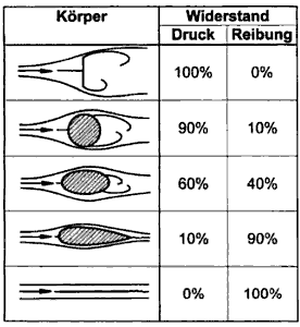 WiderstStr�mK�rper.png