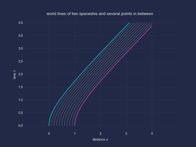 world-lines_2.png