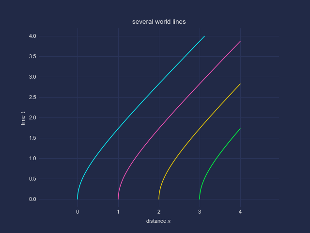 world-lines.png
