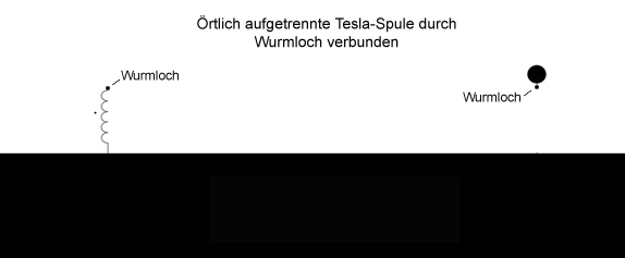 Wurmloch getrennte TS full.gif