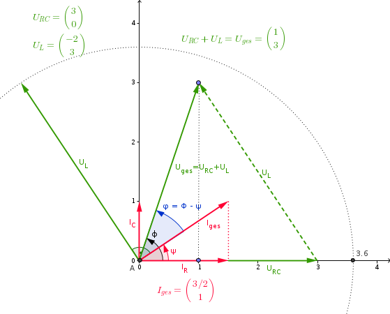 zeigerdiagramm-3.png