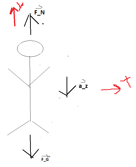 zentripetal.png