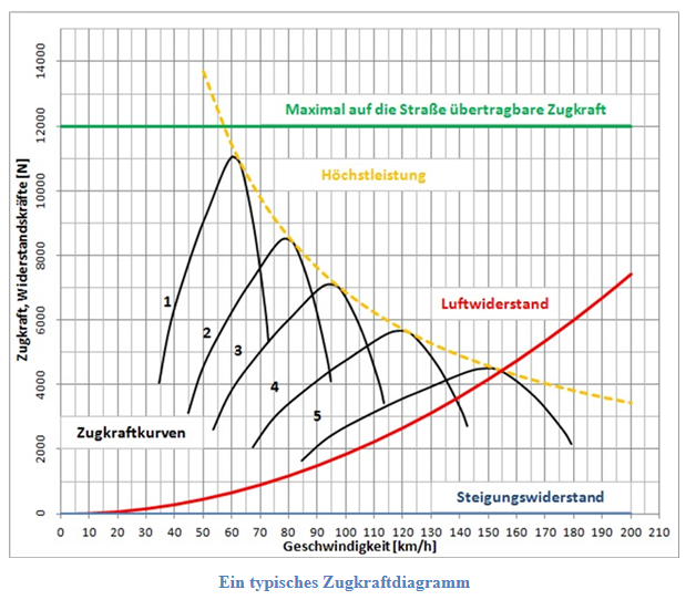 ZugkraftDiagramm.PNG