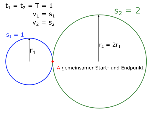 Zwillinge.png