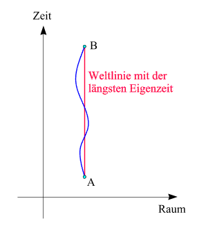 Zwillingsparadoxon3.gif