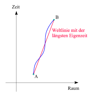 Zwillingsparadoxon4.gif